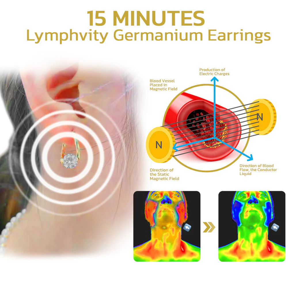 🔥LAST DAY SALE-80% OFF)Histone Lymphatic MagneTherapy Germanium Earrings - Image 3