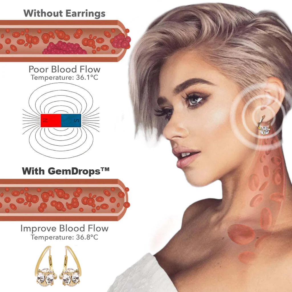 （🔥LAST DAY SALE-80% OFF)Histone LymphaticMagneTherapy Germanium Earrings - Image 3