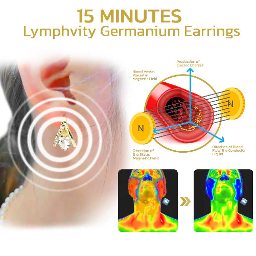 (🎅Limited Time Discount 80% Last Day 🎁Christmas 🎄)Histone Lymphvity MagneTherapy Germanium Earrings - Image 3